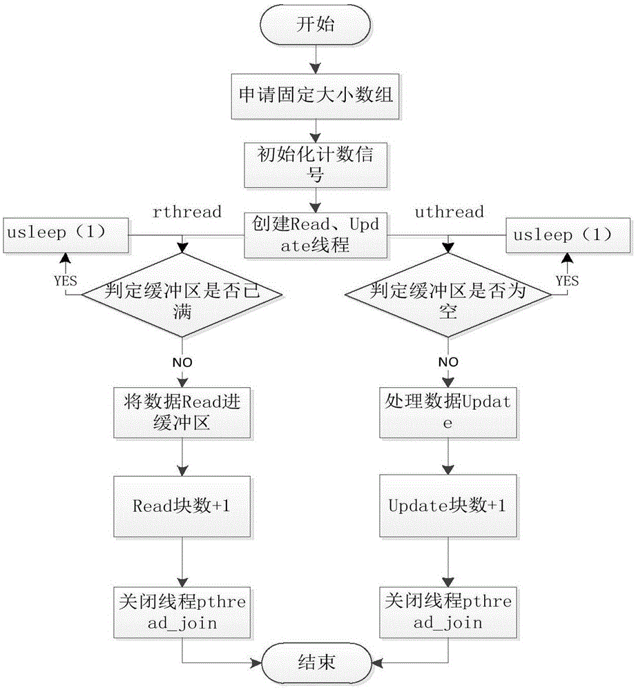 Multi-thread parallelism based integrity measurement hash algorithm optimization method