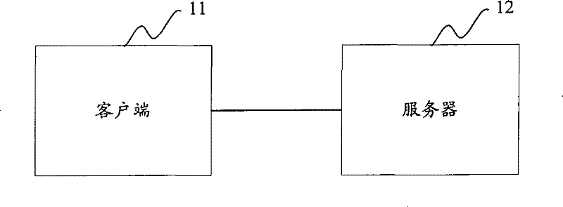 A content push method, system and device