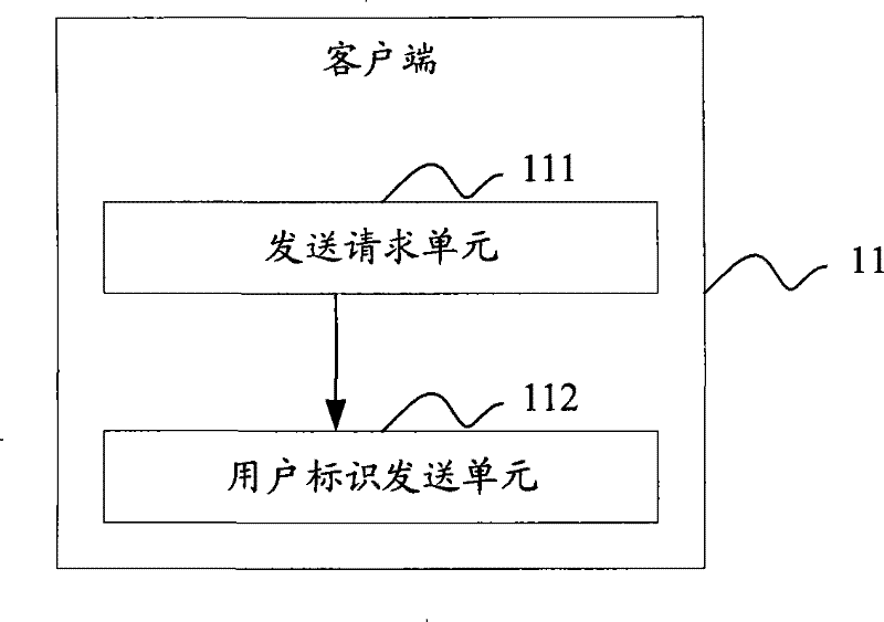 A content push method, system and device