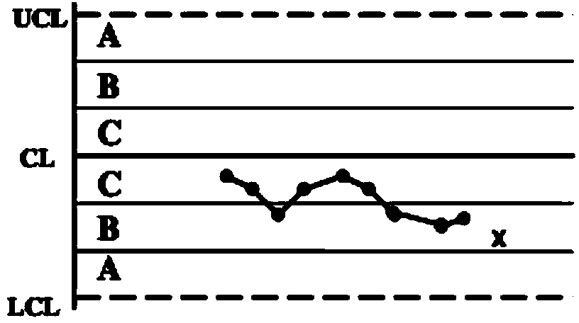 Intelligent sampling method and application of method in cigarette quality control