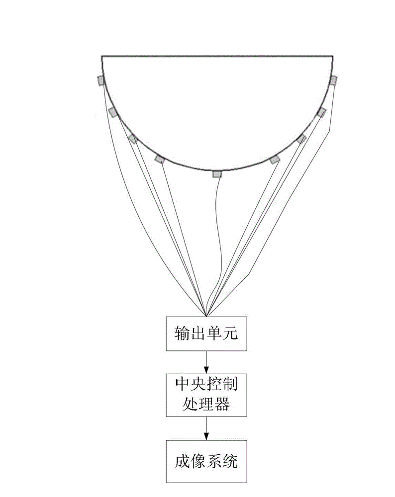 Device and method for measuring crossed plane electrical impedance tomography