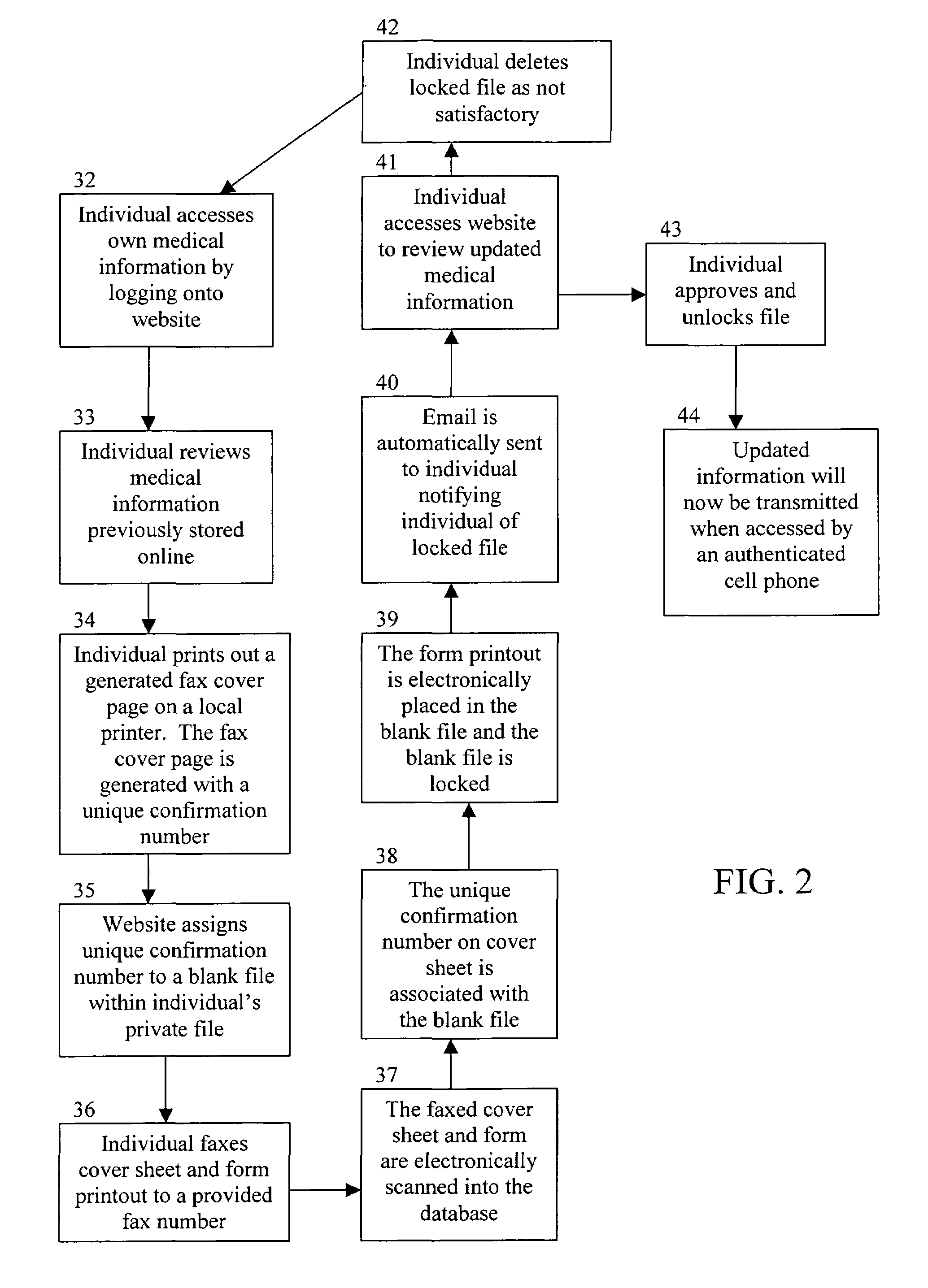 Method for transmitting medical information identified by a unique identifier barcode to a hospital