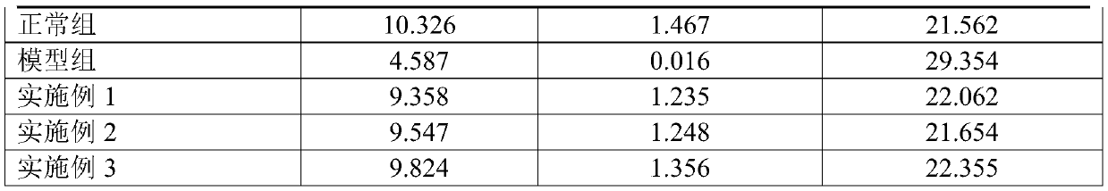 Composition for regulating intestinal flora and preventing and treating food allergy, and preparation method thereof