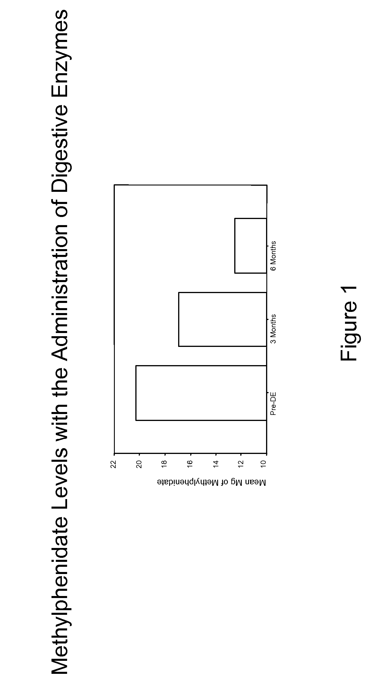 Pharmaceutical preparations for attention deficit disorder, attention deficit hyperactivity disorder and other associated disorders