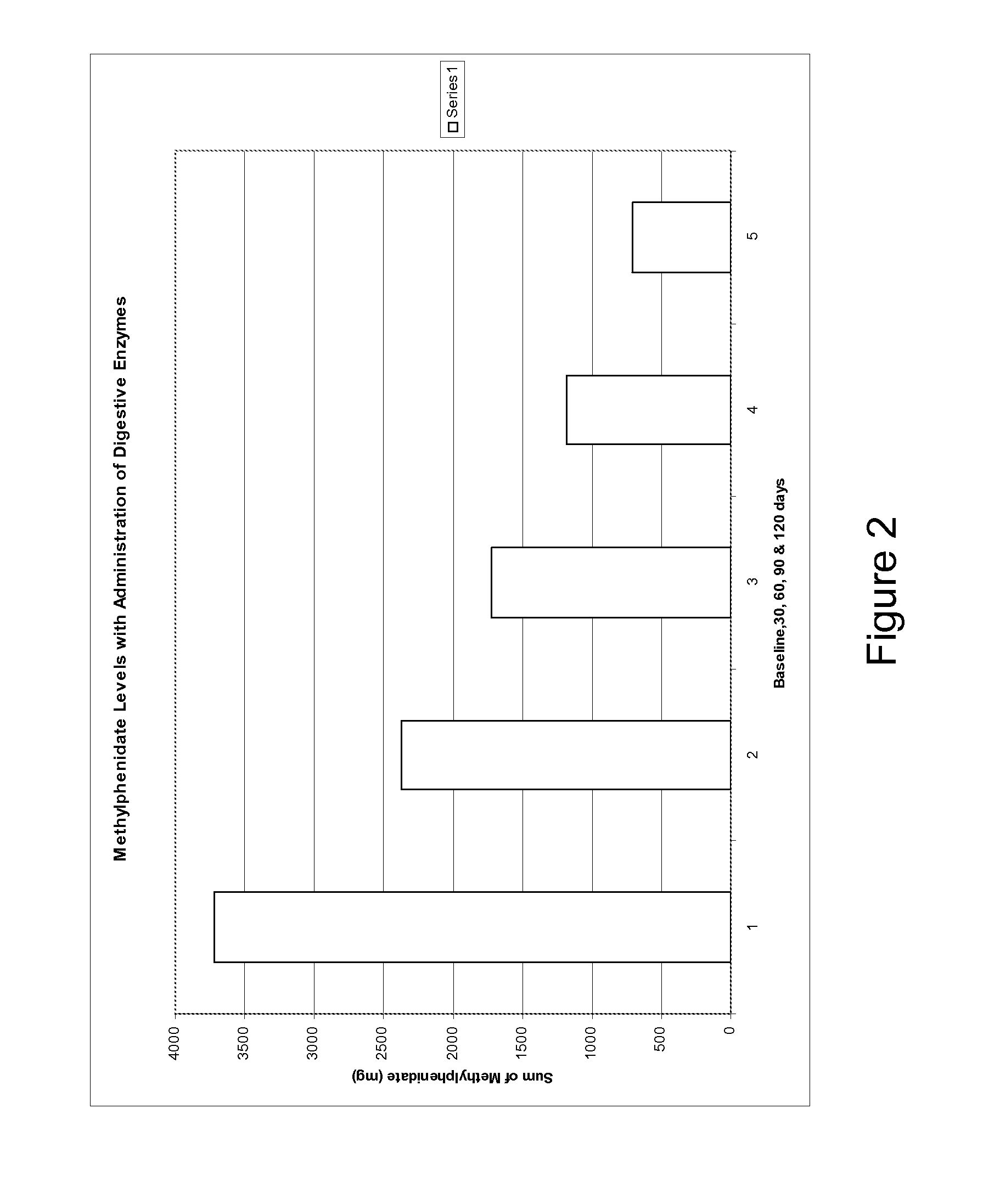 Pharmaceutical preparations for attention deficit disorder, attention deficit hyperactivity disorder and other associated disorders