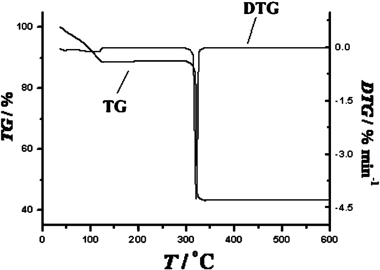 Binuclear dysprosium cluster compound taking 2-aldehyde-8-hydroxyquinoline ethanolamine schiff base as ligand as well as synthesis methods and application thereof