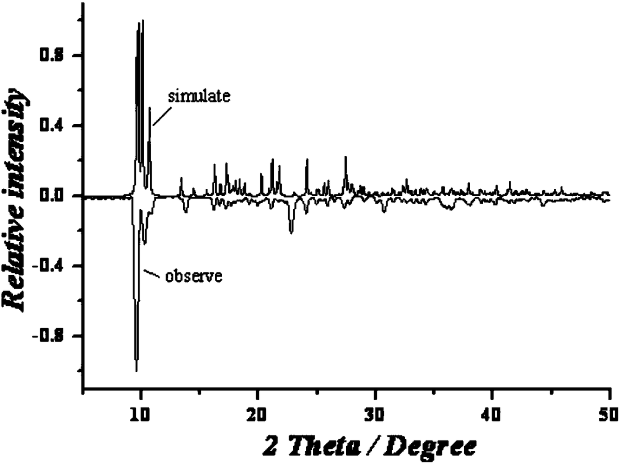 Binuclear dysprosium cluster compound taking 2-aldehyde-8-hydroxyquinoline ethanolamine schiff base as ligand as well as synthesis methods and application thereof