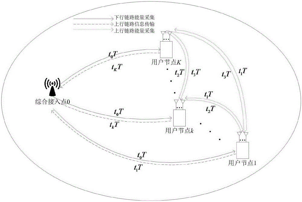 Multi-antenna communication system circulating energy collection method with maximum throughput capacity