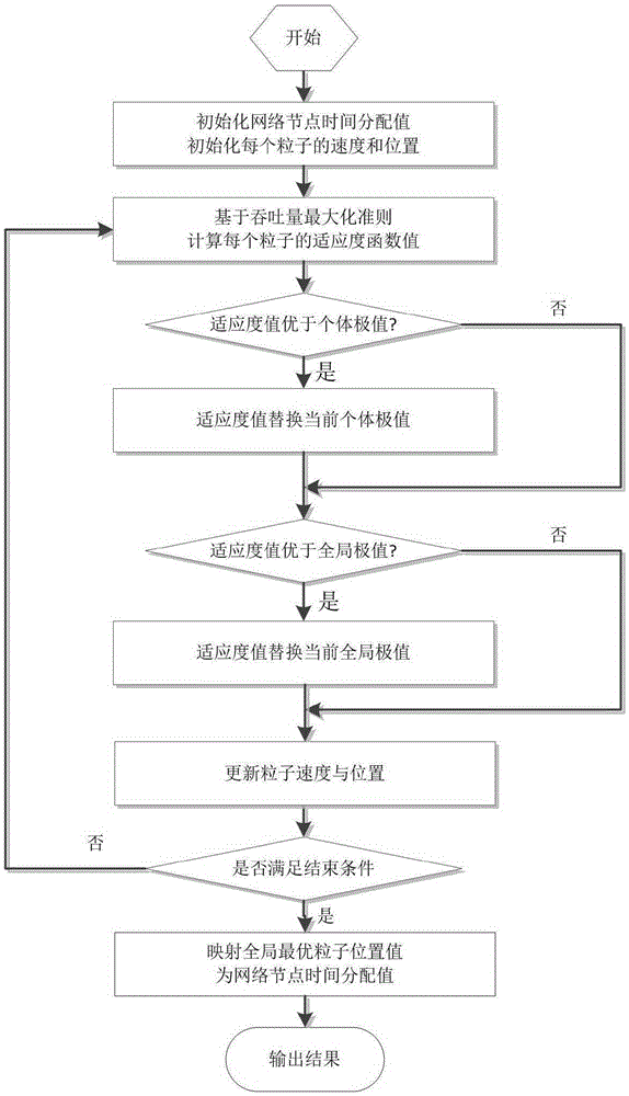 Multi-antenna communication system circulating energy collection method with maximum throughput capacity