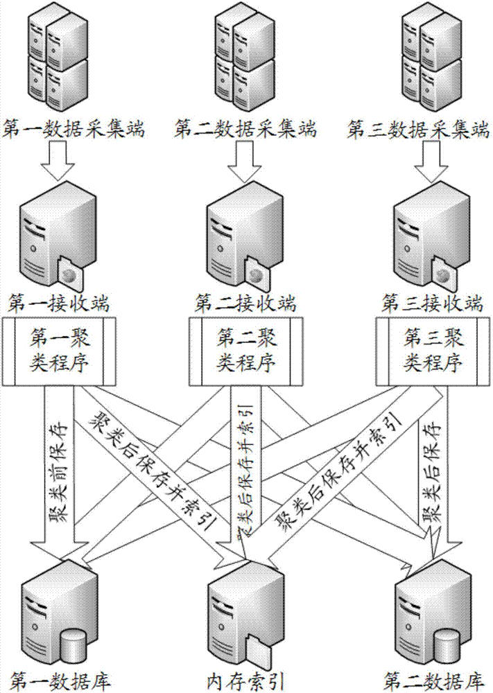 Clustering method and system based on big data parallel computation