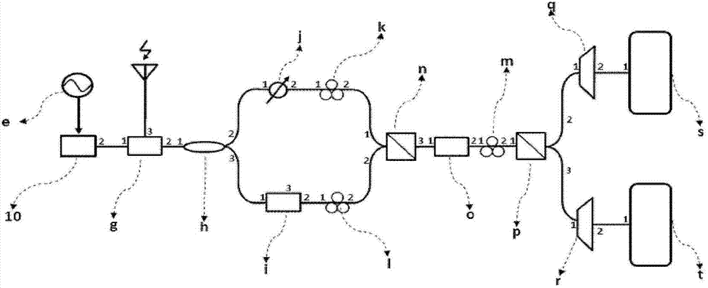 Polarization multiplexing channelization receiver based on optical comb