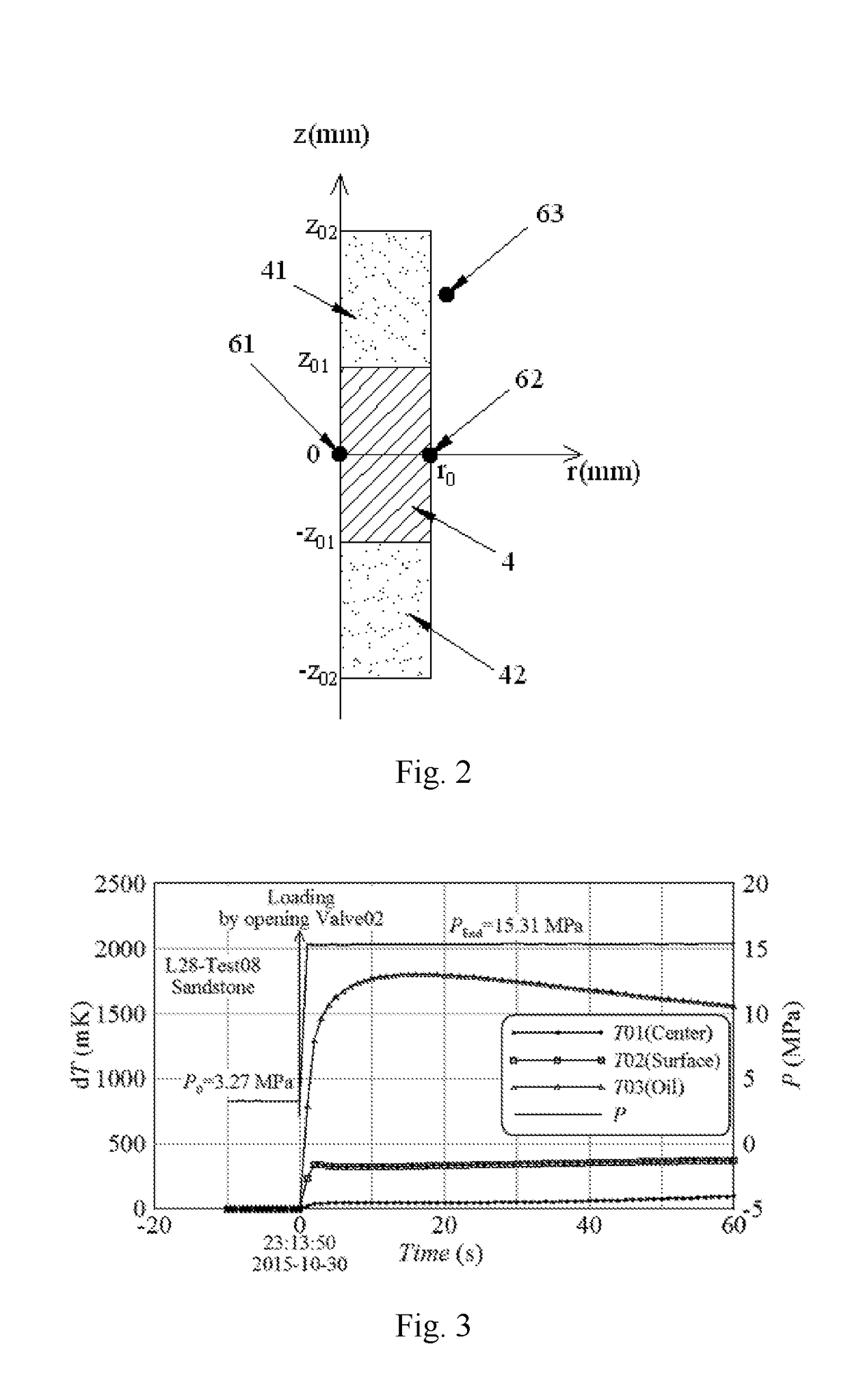 System and method for determining the thermal properties of rocks under high pressure conditions in deep sea