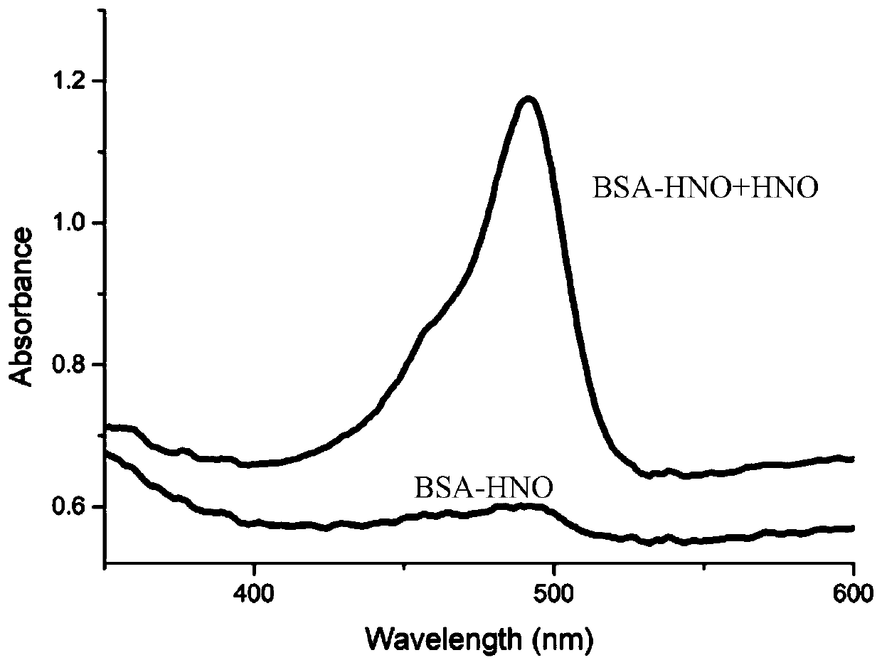 Nano fluorescent probe, and preparation method and application thereof in detection of HNO in Golgi apparatus