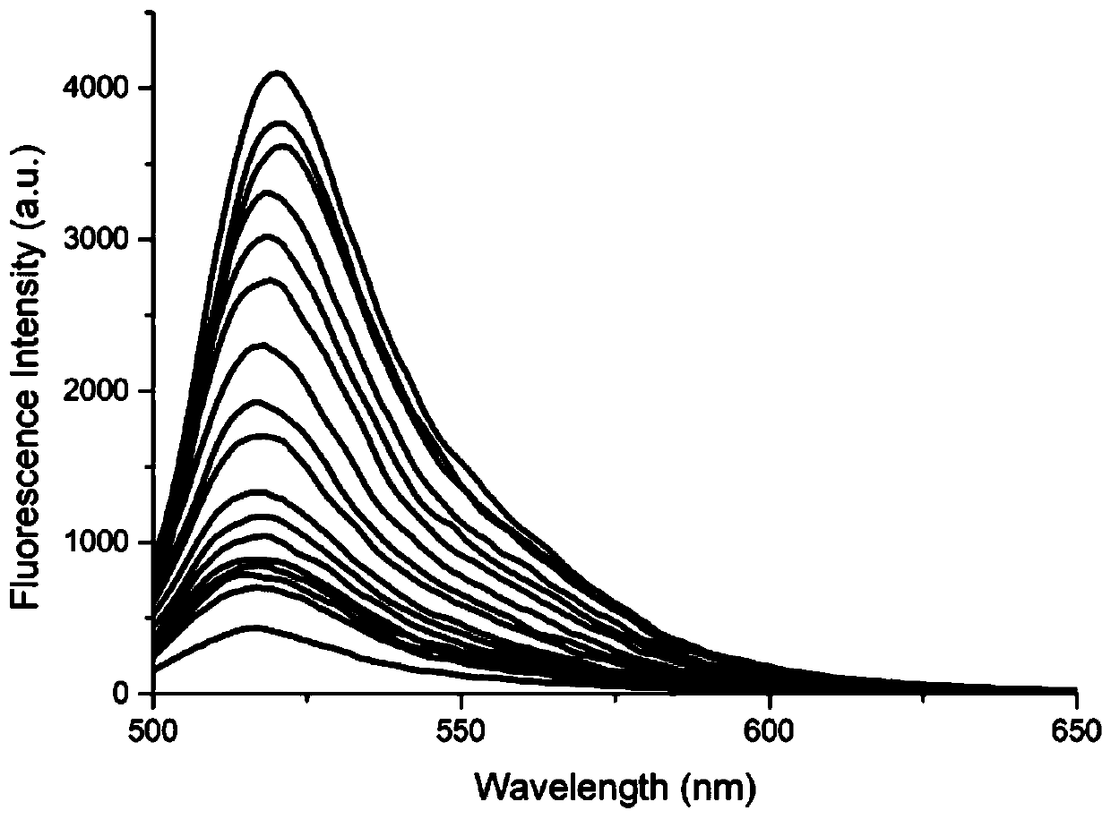 Nano fluorescent probe, and preparation method and application thereof in detection of HNO in Golgi apparatus