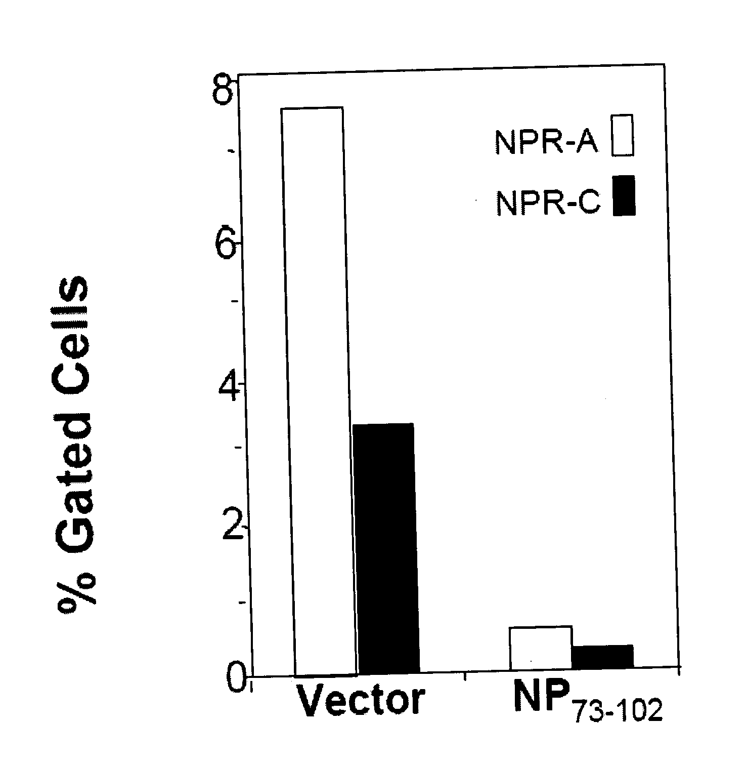 Methods and compositions for reducing activity of the atrial natriuretic peptide receptor and for treatment of diseases