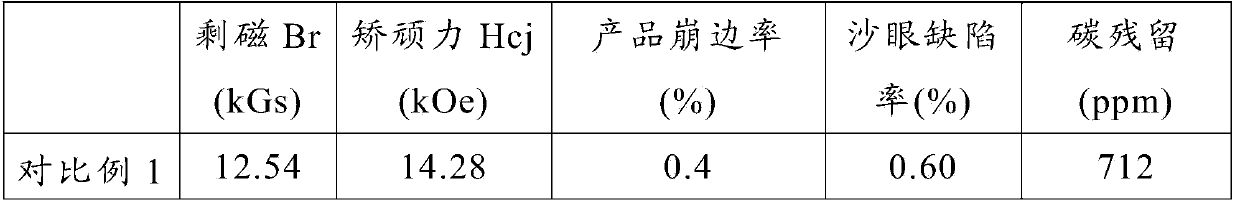 Method for manufacturing neodymium iron boron magnet