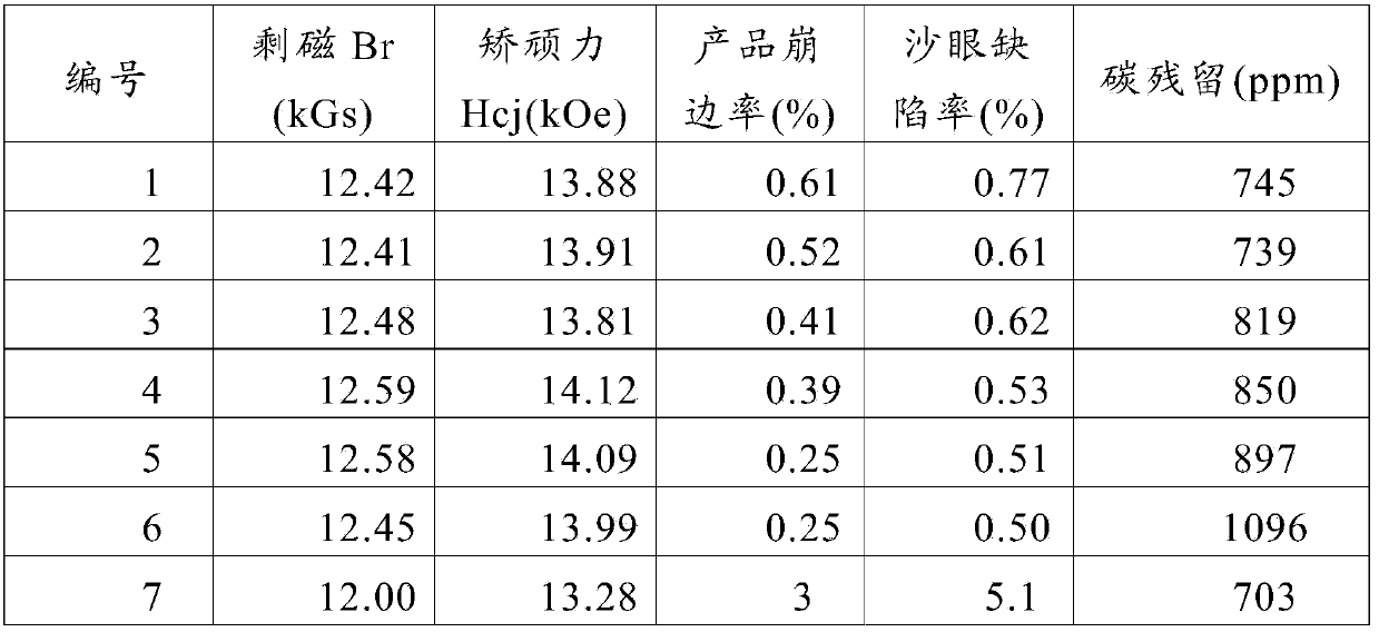 Method for manufacturing neodymium iron boron magnet