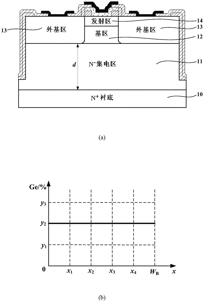 Superjunction Collector SiGE Heterojunction Bipolar Transistor