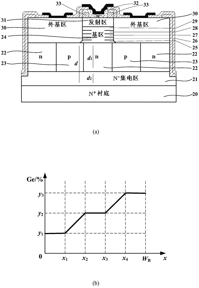 Superjunction Collector SiGE Heterojunction Bipolar Transistor