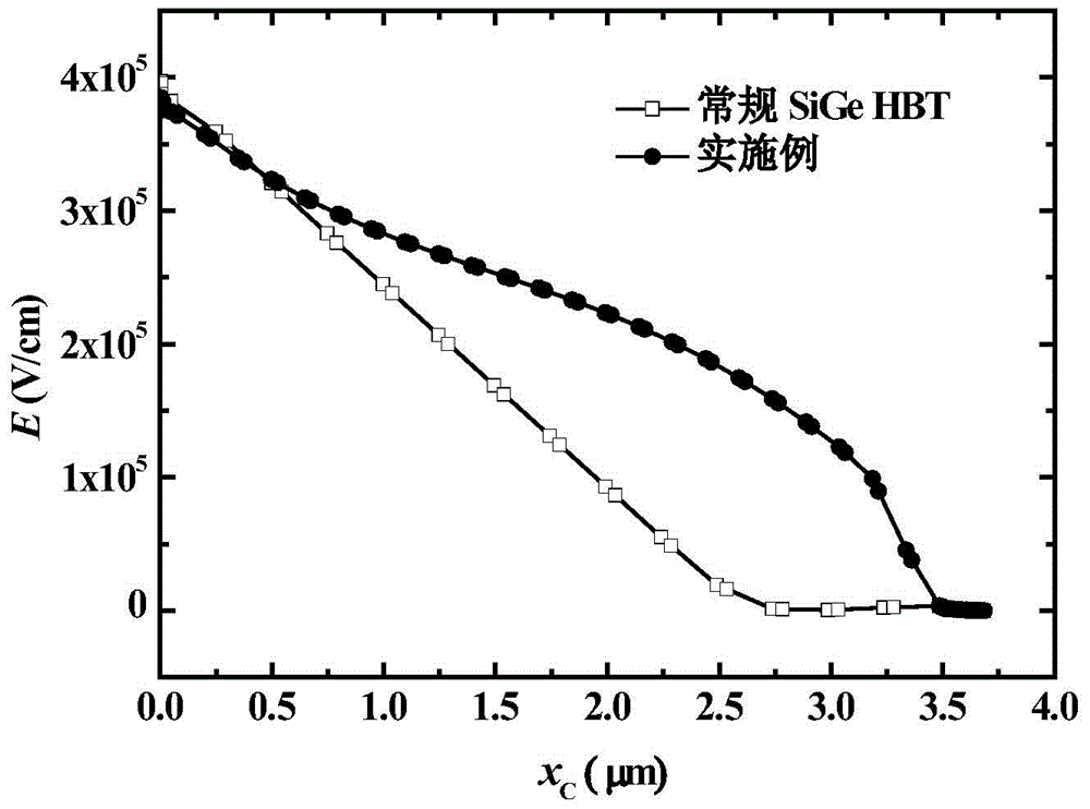 Superjunction Collector SiGE Heterojunction Bipolar Transistor