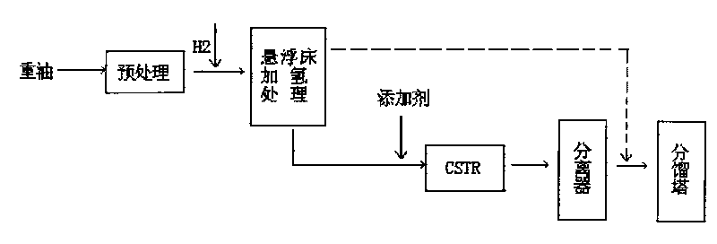 Combined technological method for heavy oil modification