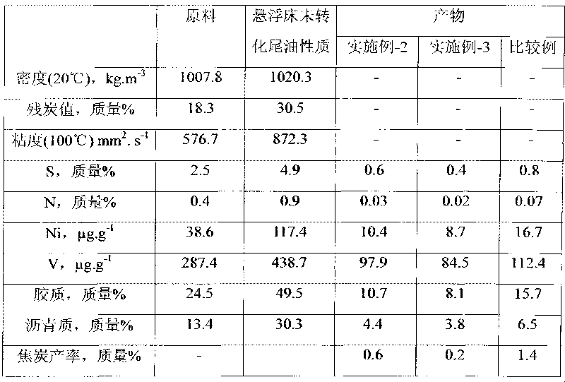 Combined technological method for heavy oil modification