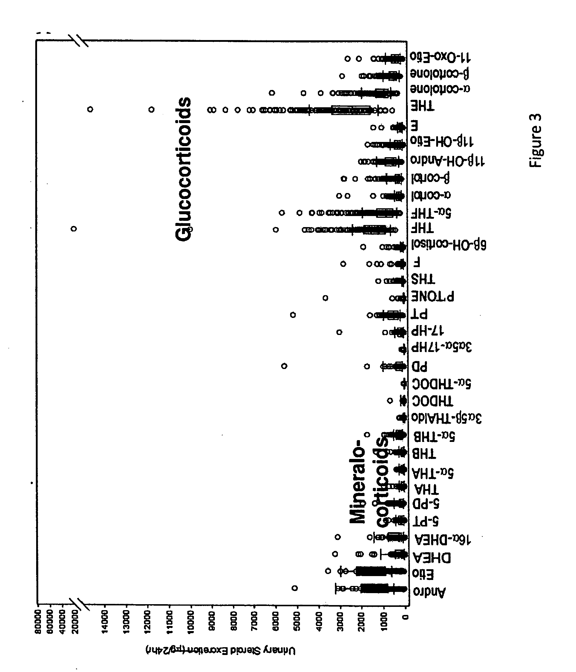 Assay for detection of adrenal tumour