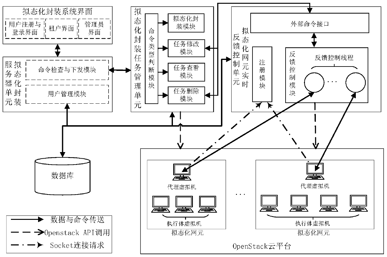 Mimicry application packaging and control system and method based on cloud platform