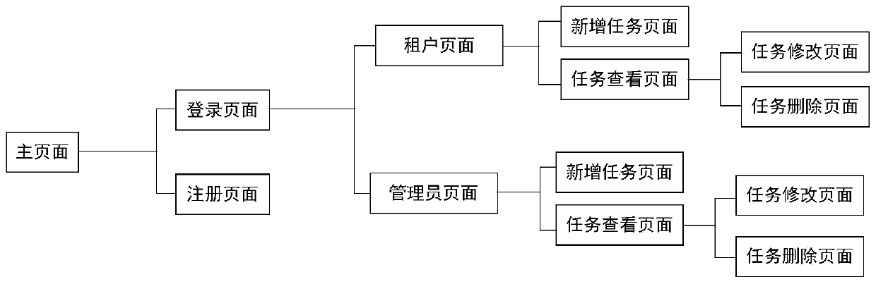 Mimicry application packaging and control system and method based on cloud platform