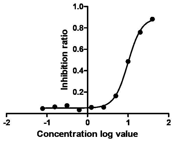 Method for purifying skin secretions of tailed amphibian ranodon sibiricus and application