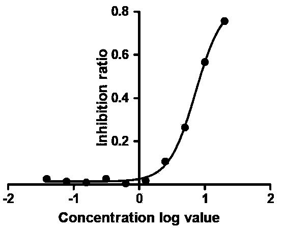 Method for purifying skin secretions of tailed amphibian ranodon sibiricus and application