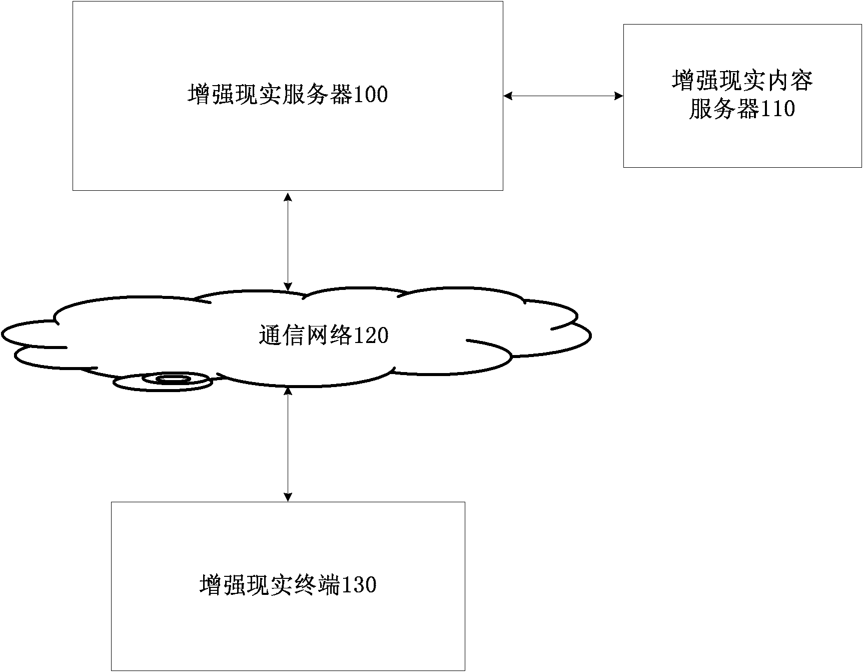 Storing method and device for augmented reality view