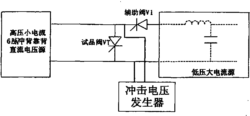 DC converter valve restoration period transient forward voltage test method