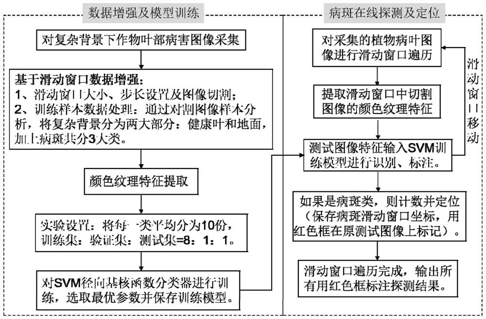 Crop leaf disease image enhancement and rapid detection method