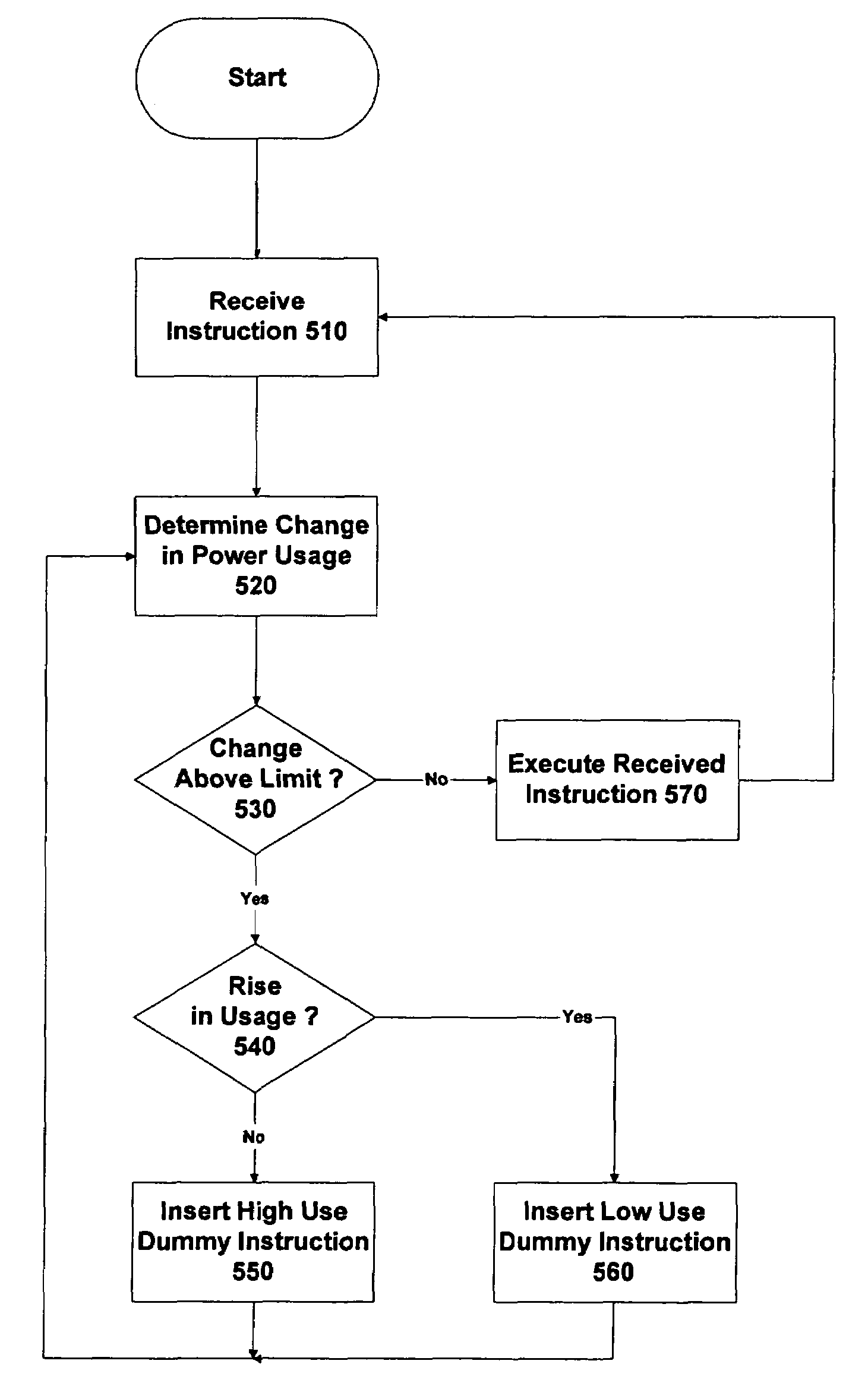 Method and apparatus for controlling the power consumption of a semiconductor device