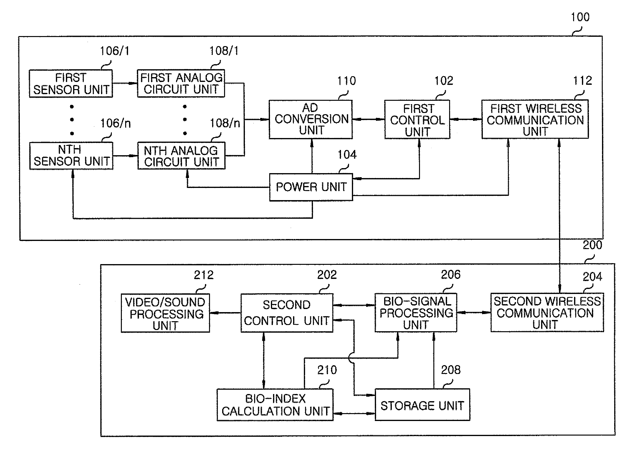 System for measuring bio-signals and method of providing health care service using the same