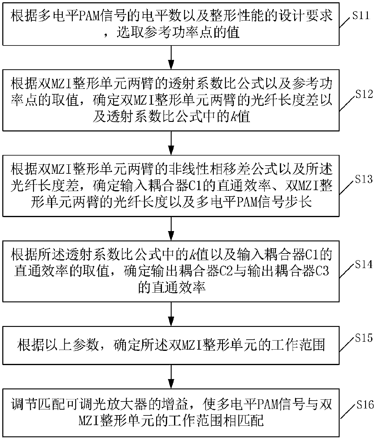 Double-MZI multi-level PAM signal all-optical shaping device and design method thereof