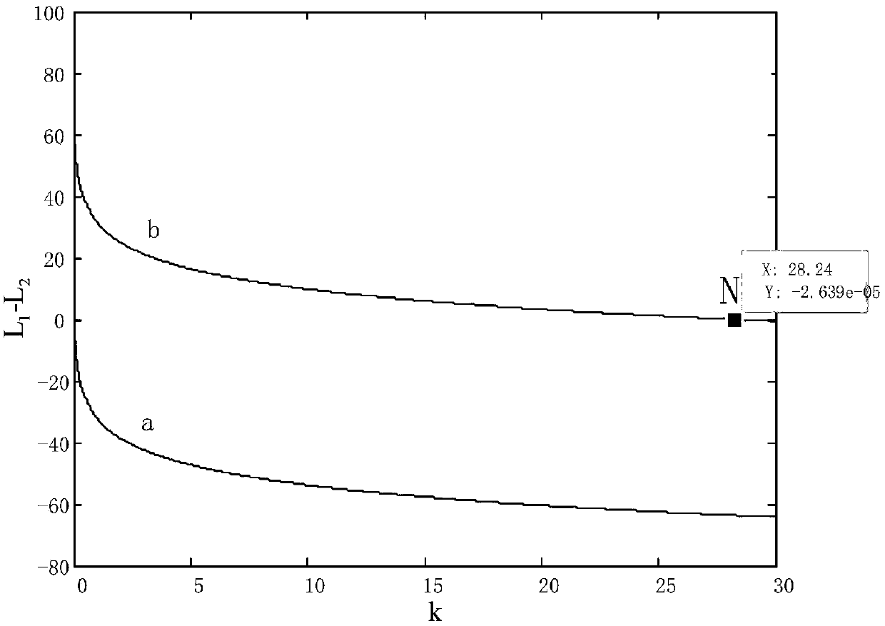 Double-MZI multi-level PAM signal all-optical shaping device and design method thereof