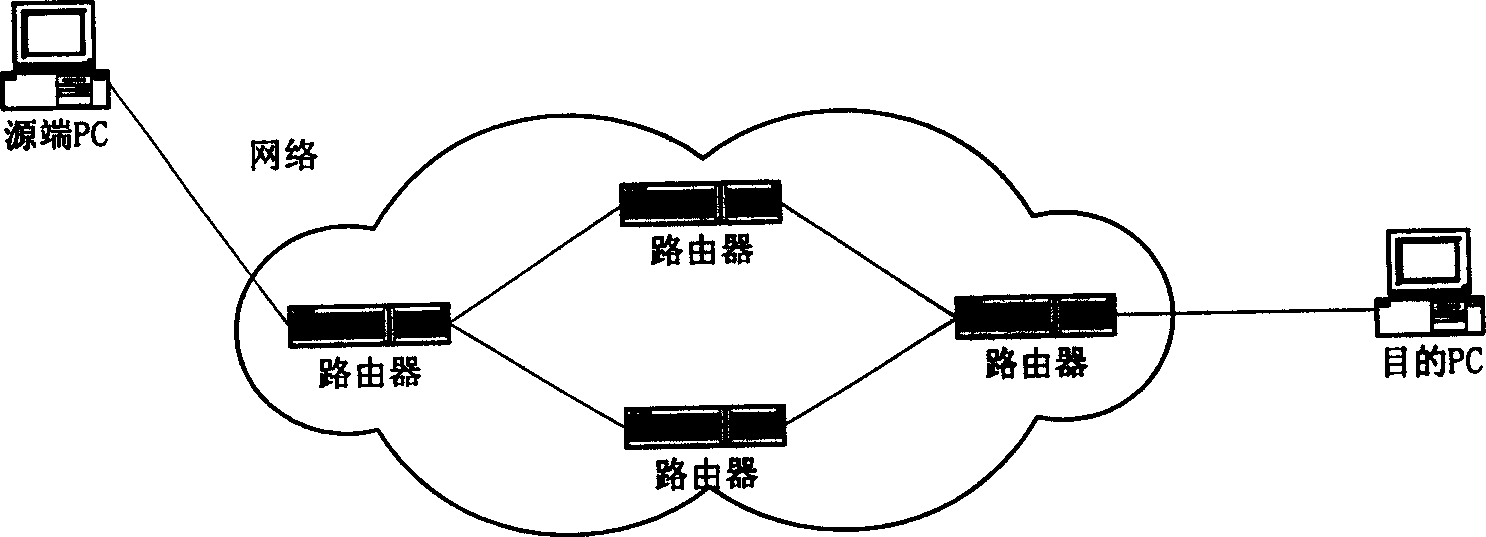 ECN based congestion control method with prediction verification