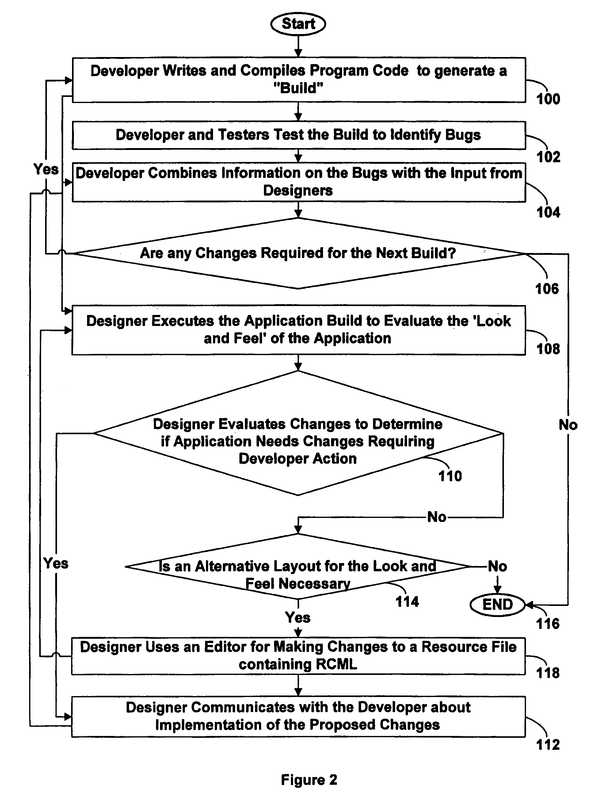 External resource files for application development and management