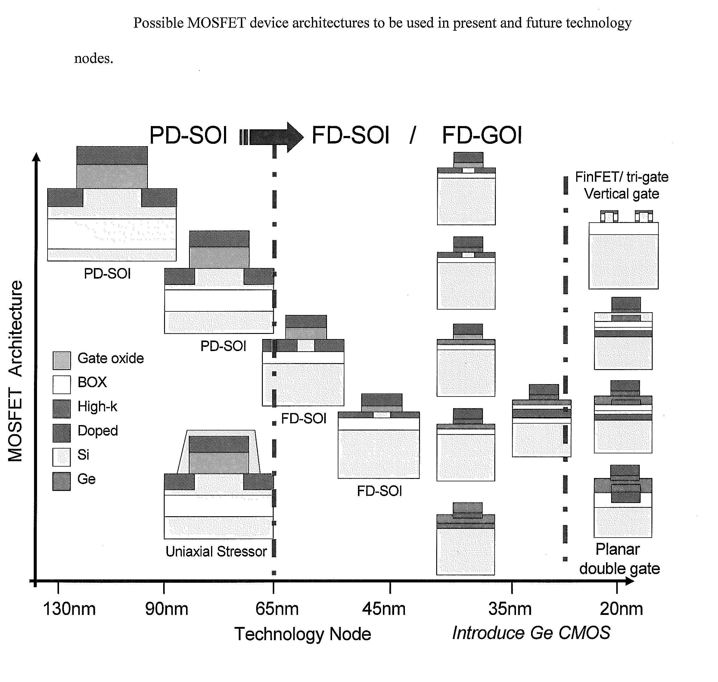 Semiconductor Structures with Rare-earths