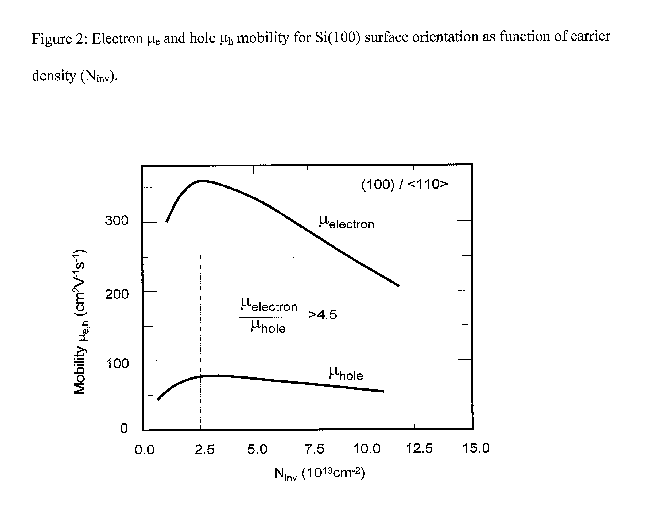 Semiconductor Structures with Rare-earths