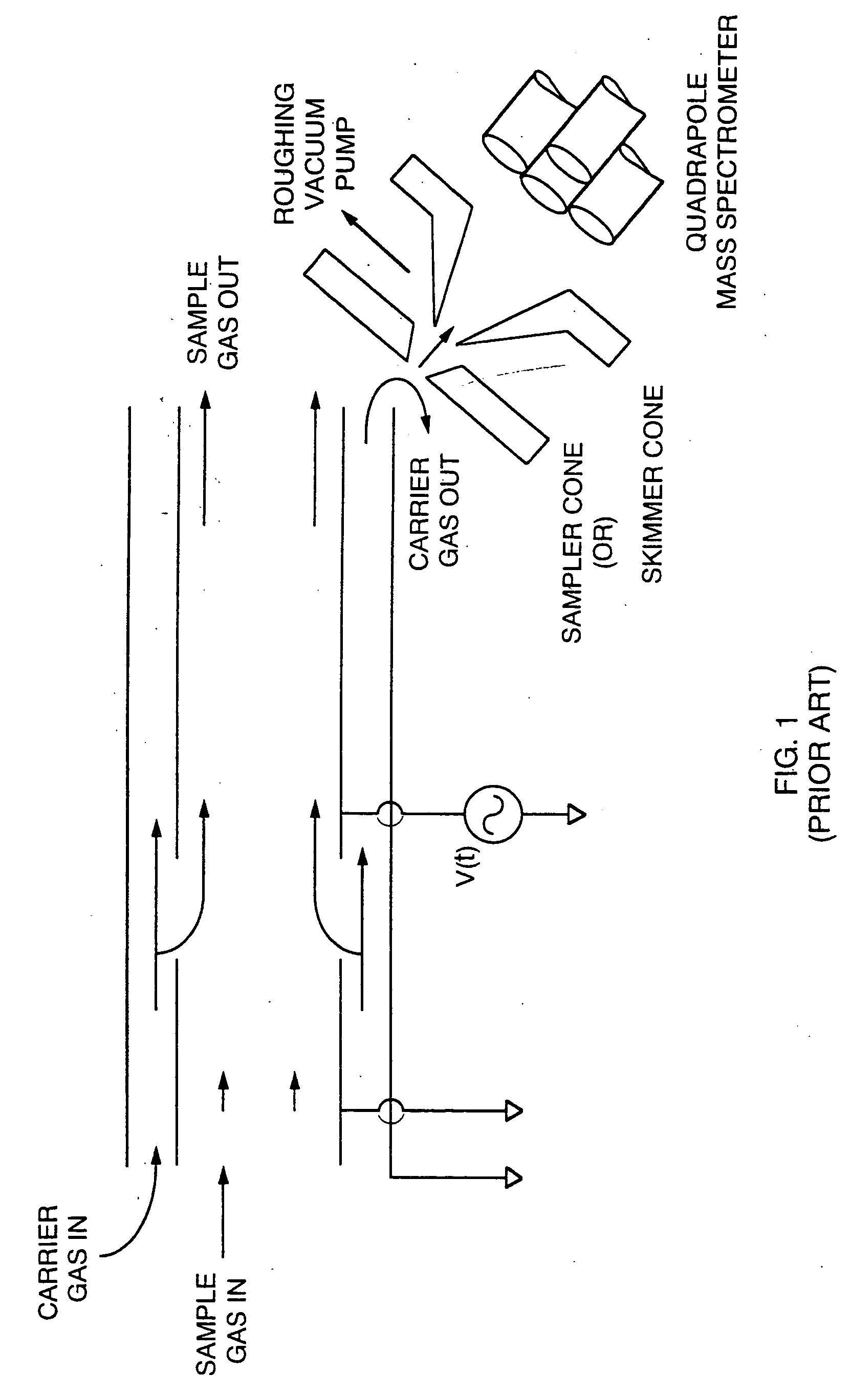 Method and apparatus for chromatography-high field asymmetric waveform ion mobility spectrometry