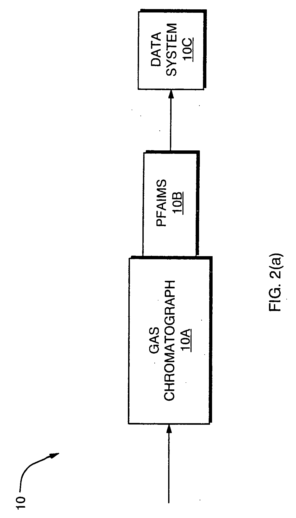 Method and apparatus for chromatography-high field asymmetric waveform ion mobility spectrometry