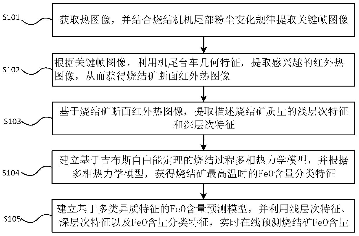 Sintered ore FeO content detection method and sintered ore FeO content detection system