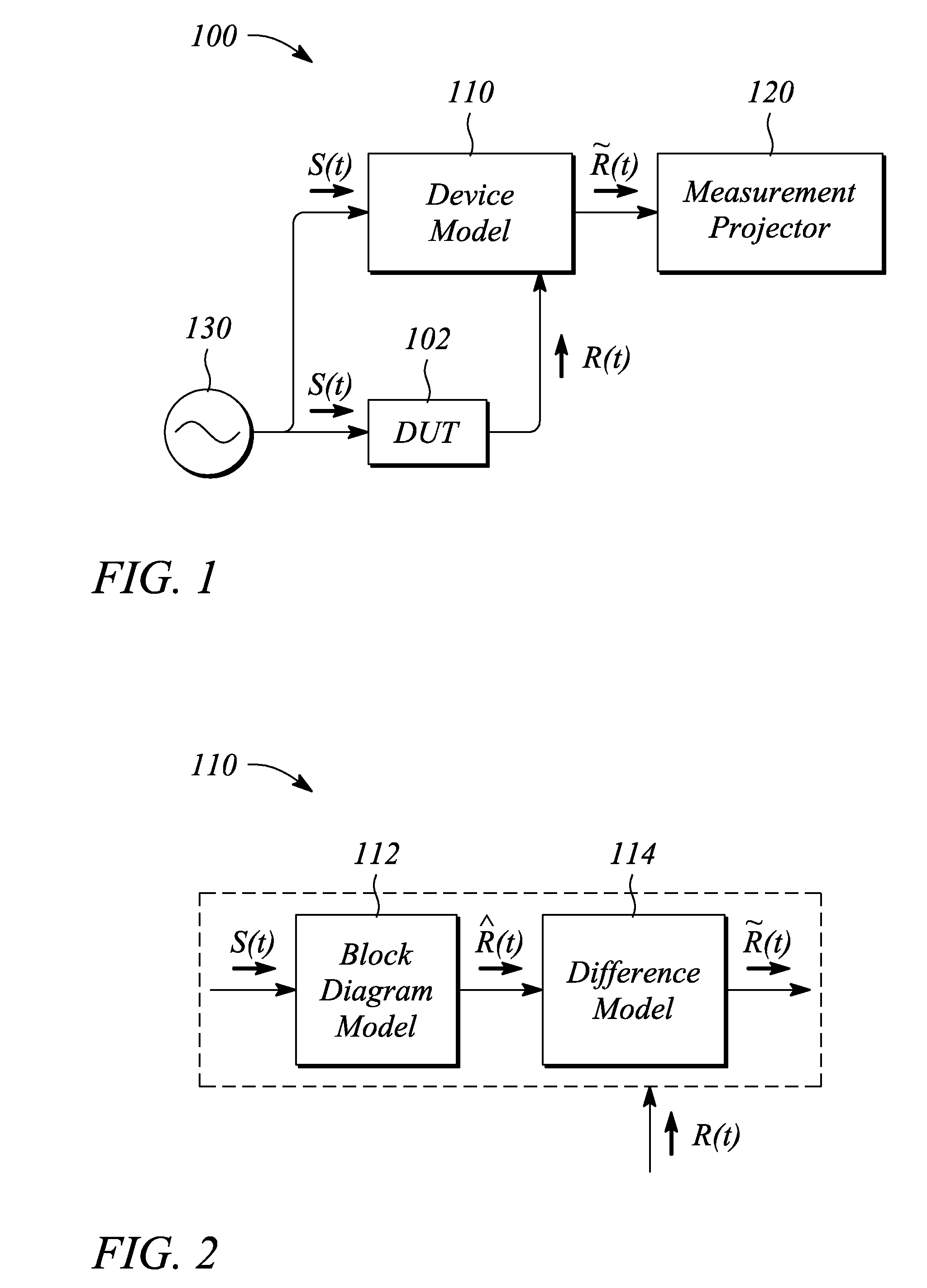 Model-based testing method and system using embedded models