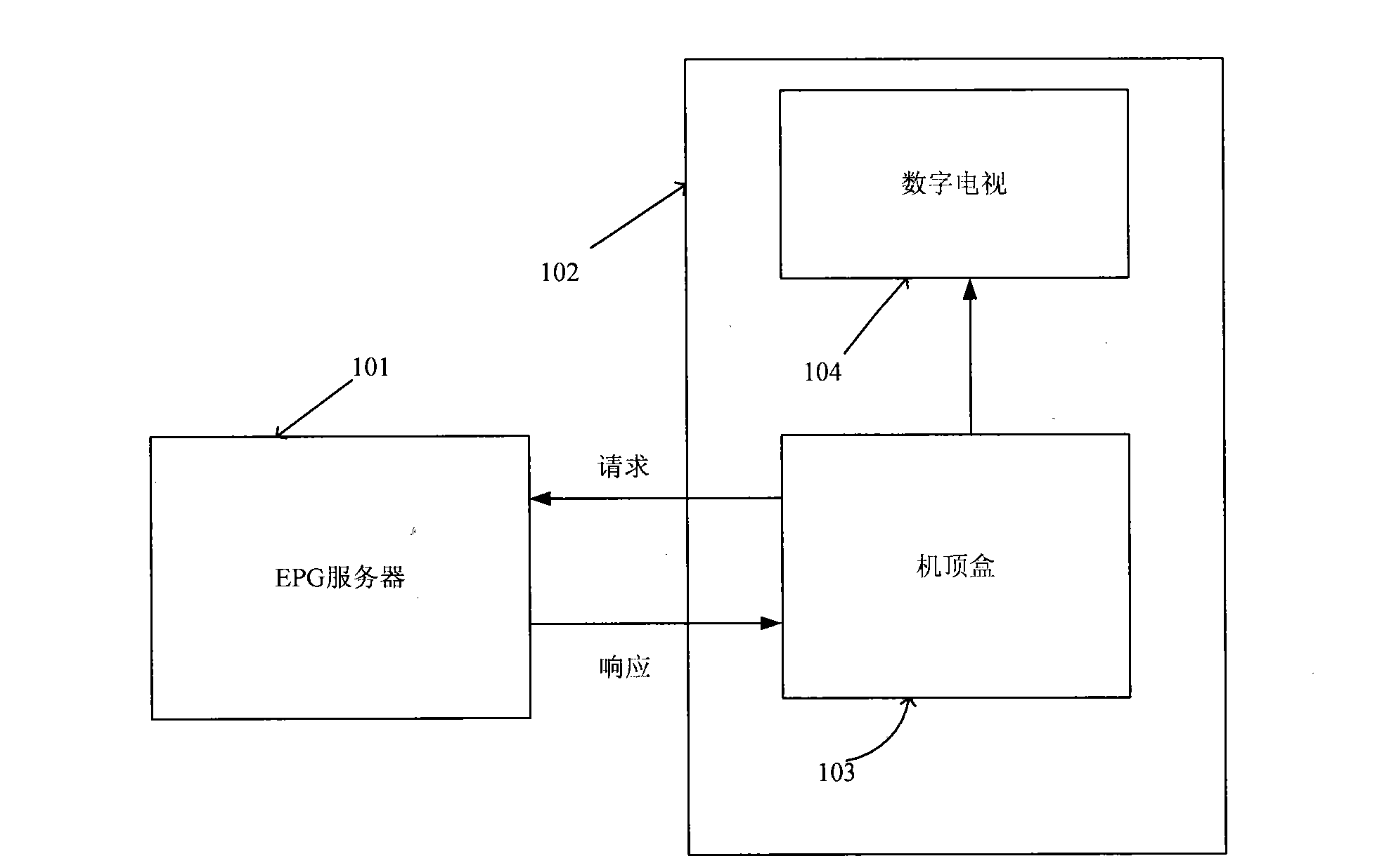 Method and device for synchronizing EPG (Electronic Program Guide) server content in embedded platform