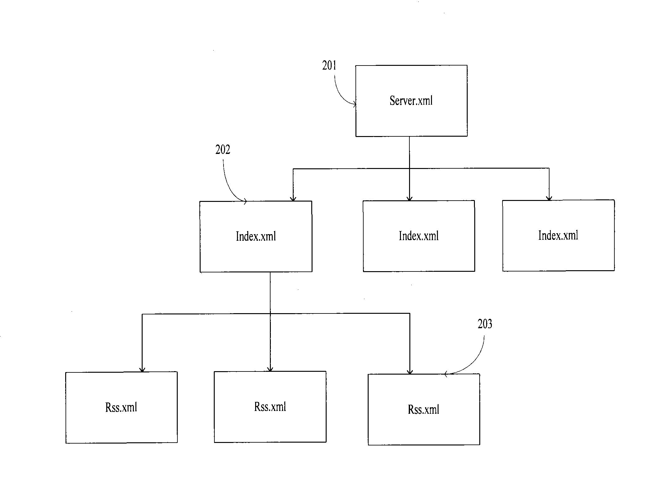 Method and device for synchronizing EPG (Electronic Program Guide) server content in embedded platform