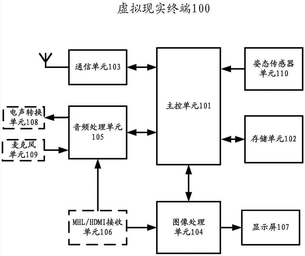 Content transmission method applied to virtual reality, and equipment