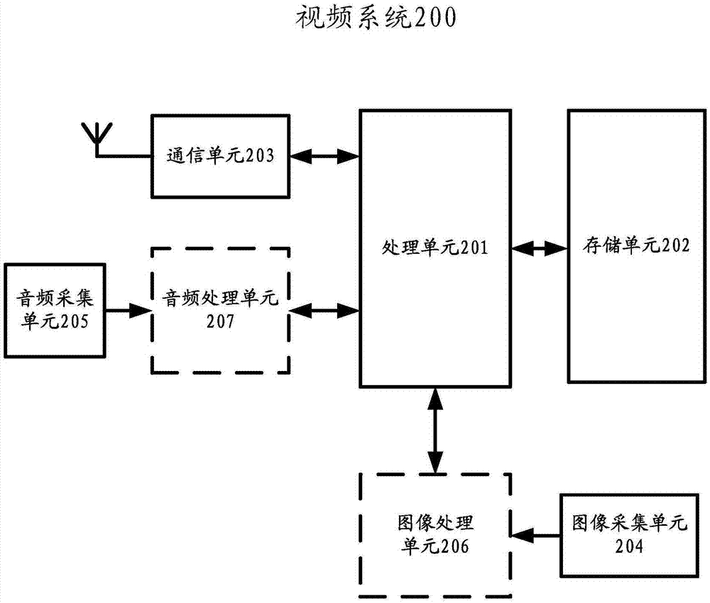 Content transmission method applied to virtual reality, and equipment